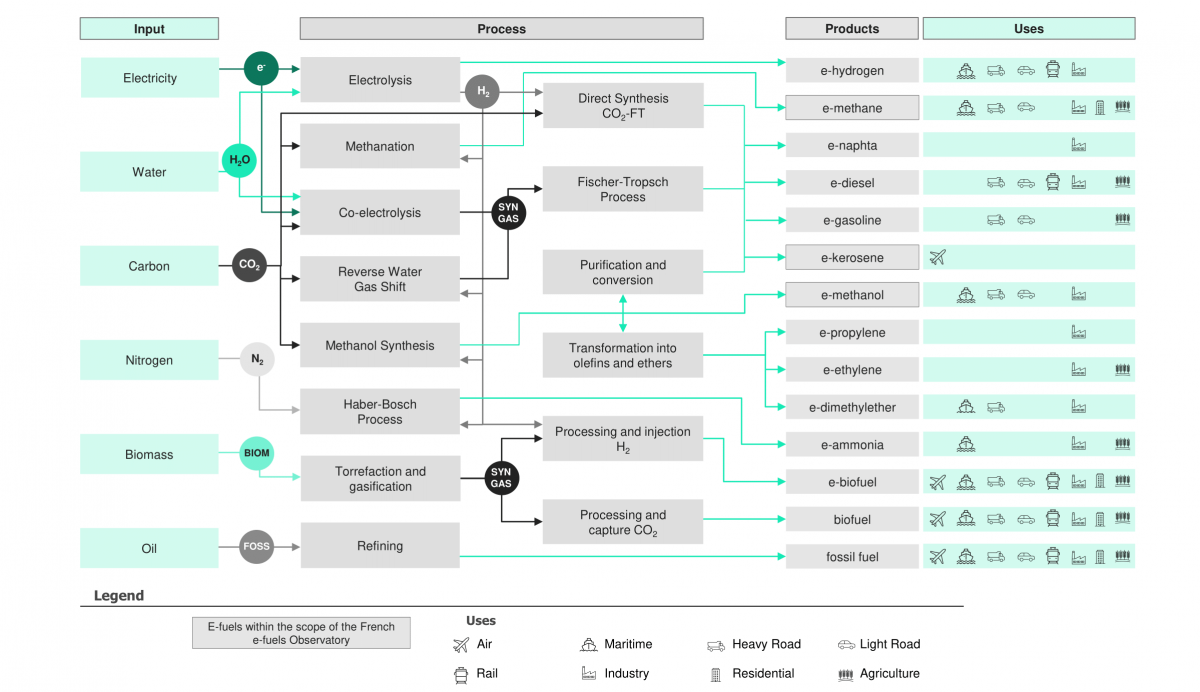 French efuels Observatory